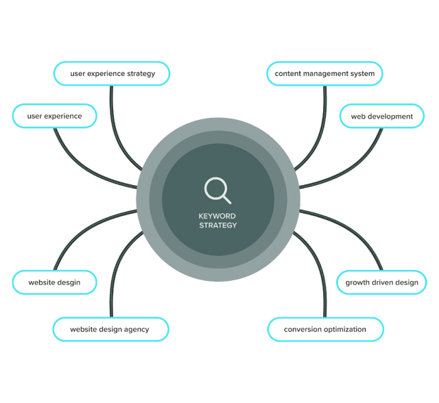 u4m-slider-tabs-1024x940-seo-keyword strategyd944